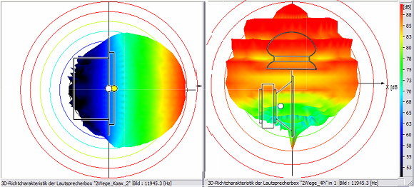 ELAC VX-JET and 4Pi loudspeaker - 11945 Hz sound wave dispersion